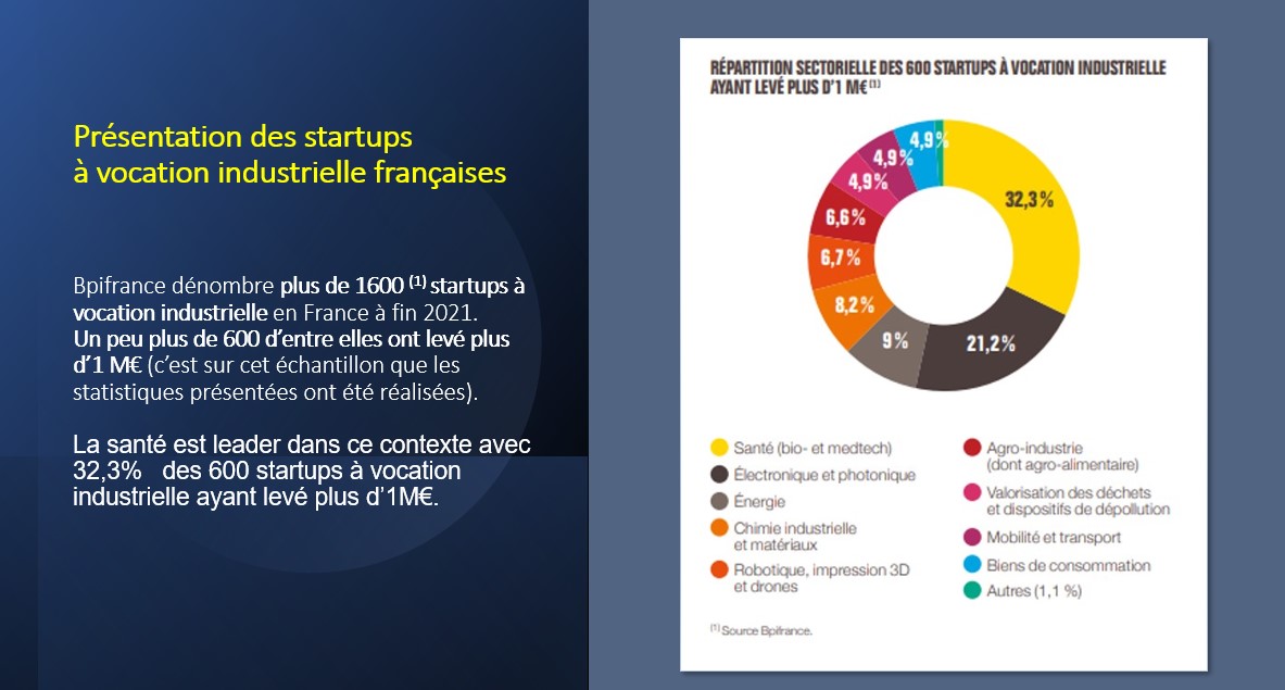 PME Et ETI Industrielles Innover Pour Produire En France SIMV